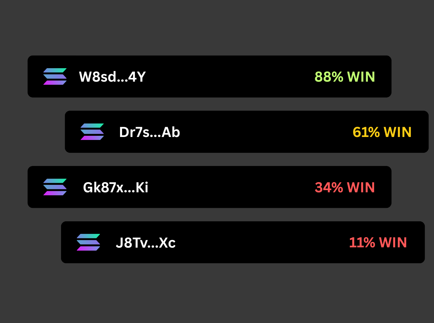 Wallet Analysis